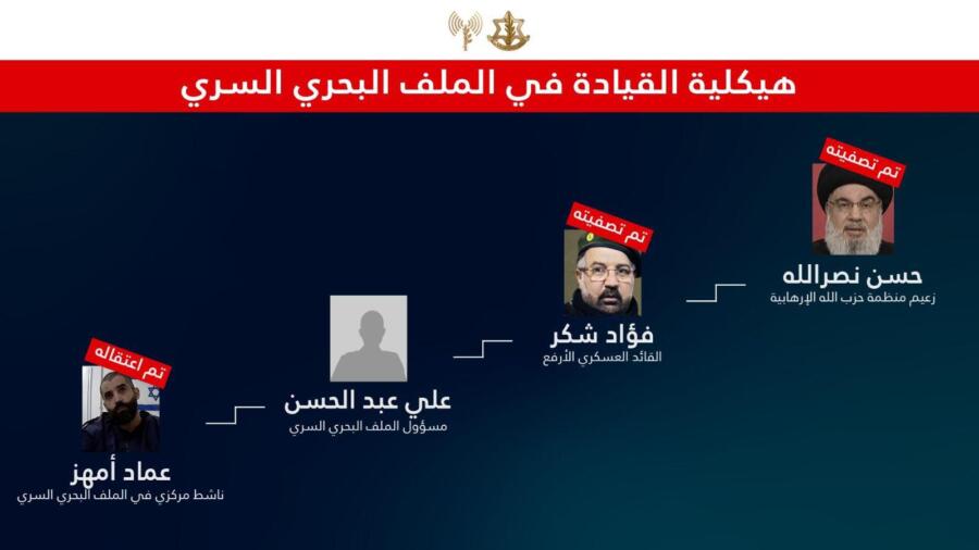 بالفيديو: الجيش الإسرائيلي ينشر اعترافات خطيرة لقبطان الحزب المعتقل "عماد أمهز"