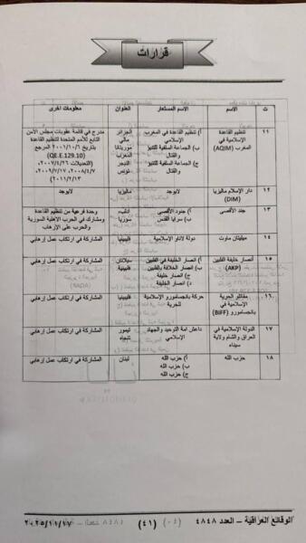 اليكم حقيقة تصنيف العراق لحزب الله كمنظّمة إرهابيّة؟