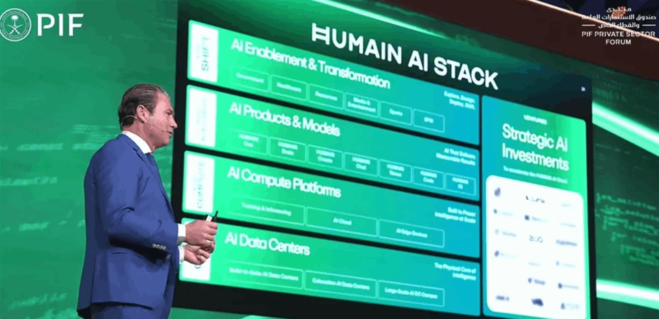 Developing an intelligent operating system competing with Windows