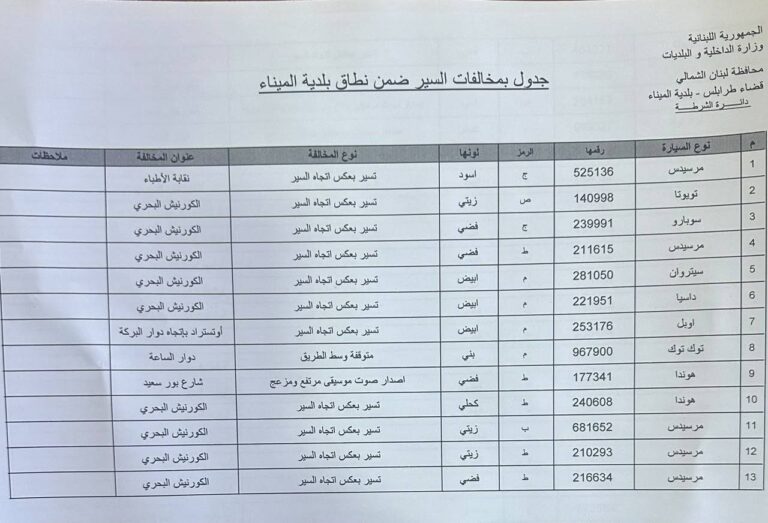 Minutes they shorten and lives they threaten… Tripoli is at the mercy of traffic chaos