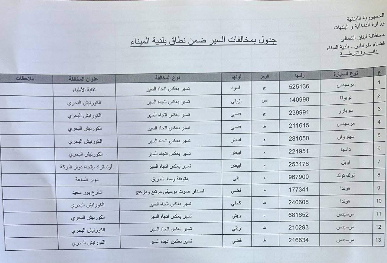 Minutes they shorten and lives they threaten... Tripoli is at the mercy of traffic chaos
