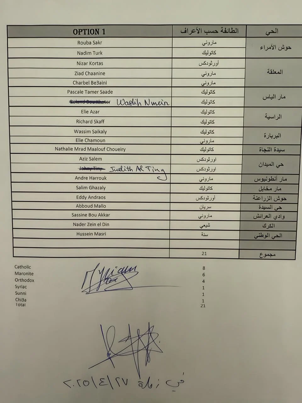 The 7.5-ton scandal rocks Zahle... Skaf to the municipality: What did you bury and what prices did you collect?